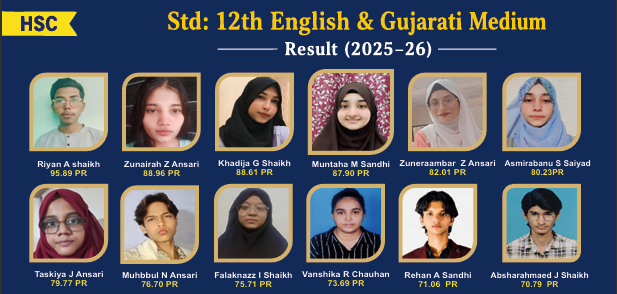 Ranker Classes Toppers